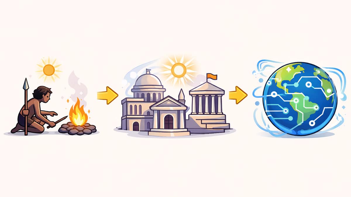 Evolution of humanity through time